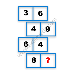 Missing Number Finding mcq question image
