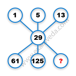 Missing Number Finding mcq question image Missing Number Finding mcq question image