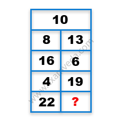 Missing Number Finding mcq question image
