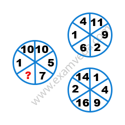 Missing Number Finding mcq question image