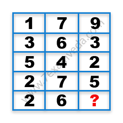 Missing Number Finding mcq question image