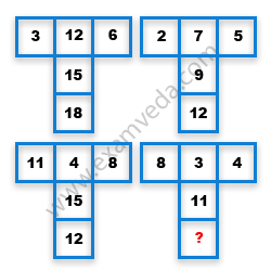 Missing Number Finding mcq question image Missing Number Finding mcq question image