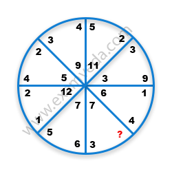 Missing Number Finding mcq question image