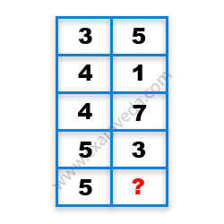 Missing Number Finding mcq question image Missing Number Finding mcq question image