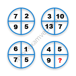 Missing Number Finding mcq question image