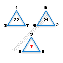 Missing Number Finding mcq question image