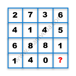 Missing Number Finding mcq question image Missing Number Finding mcq question image