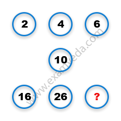Missing Number Finding mcq question image Missing Number Finding mcq question image
