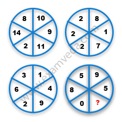 Missing Number Finding mcq question image Missing Number Finding mcq question image