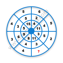 Missing Number Finding mcq question image Missing Number Finding mcq question image