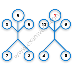 Missing Number Finding mcq question image Missing Number Finding mcq question image