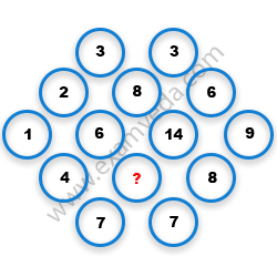 Missing Number Finding mcq question image Missing Number Finding mcq question image