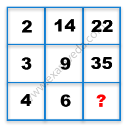 Missing Number Finding mcq question image