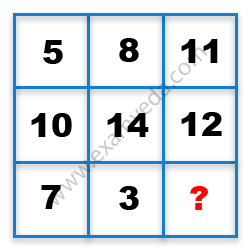 Missing Number Finding mcq question image Missing Number Finding mcq question image