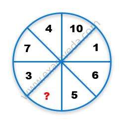Missing Number Finding mcq question image