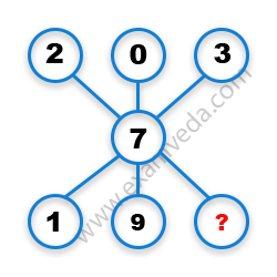 Missing Number Finding mcq question image Missing Number Finding mcq question image