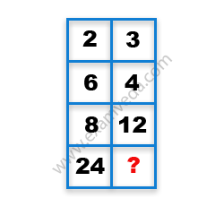 Missing Number Finding mcq question image