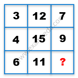 Missing Number Finding mcq question image Missing Number Finding mcq question image