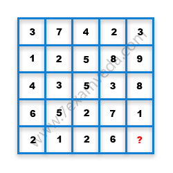 Missing Number Finding mcq question image Missing Number Finding mcq question image