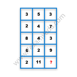 Missing Number Finding mcq question image Missing Number Finding mcq question image