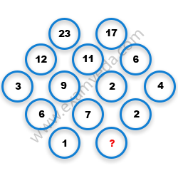 Missing Number Finding mcq question image Missing Number Finding mcq question image