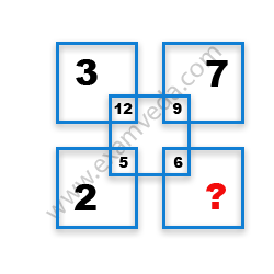 Missing Number Finding mcq question image