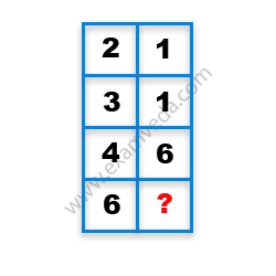 Missing Number Finding mcq question image Missing Number Finding mcq question image