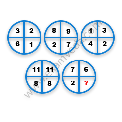 Missing Number Finding mcq question image Missing Number Finding mcq question image