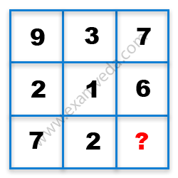 Missing Number Finding mcq question image