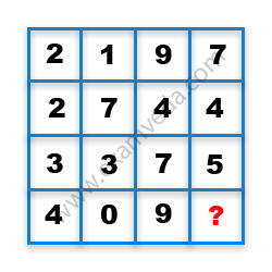 Missing Number Finding mcq question image