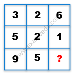 Missing Number Finding mcq question image