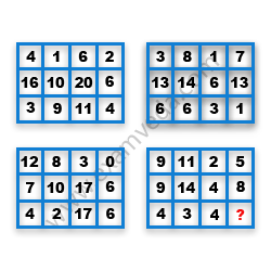 Missing Number Finding mcq question image