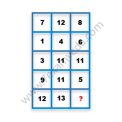 Missing Number Finding mcq question image