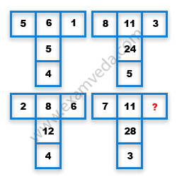 Missing Number Finding mcq question image Missing Number Finding mcq question image