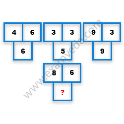 Missing Number Finding mcq question image Missing Number Finding mcq question image