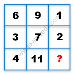 Missing Number Finding mcq question image Missing Number Finding mcq question image