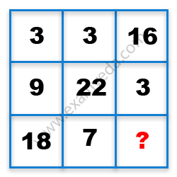 Missing Number Finding mcq question image Missing Number Finding mcq question image