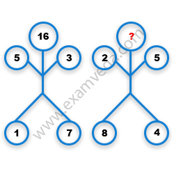 Missing Number Finding mcq question image Missing Number Finding mcq question image