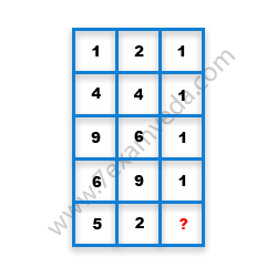 Missing Number Finding mcq question image