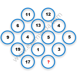 Missing Number Finding mcq question image