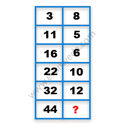 Missing Number Finding mcq question image Missing Number Finding mcq question image