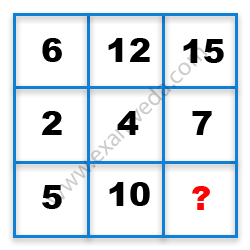 Missing Number Finding mcq question image Missing Number Finding mcq question image