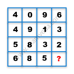 Missing Number Finding mcq question image Missing Number Finding mcq question image
