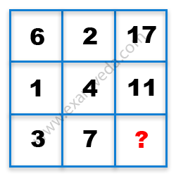 Missing Number Finding mcq question image Missing Number Finding mcq question image