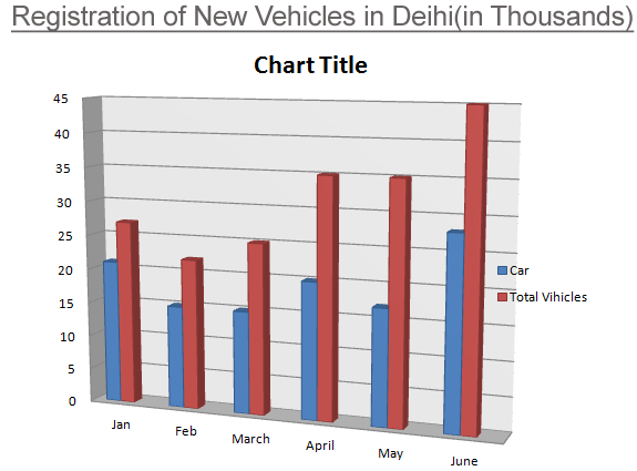 Bar Chart direction image