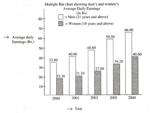 Bar Chart  direction image