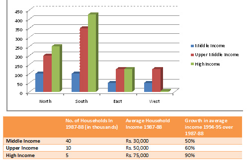Bar Chart direction image