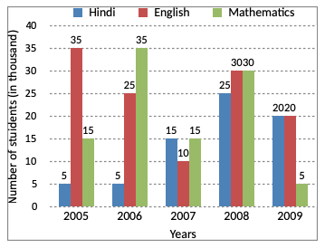 Direction image of Bar Chart chapter