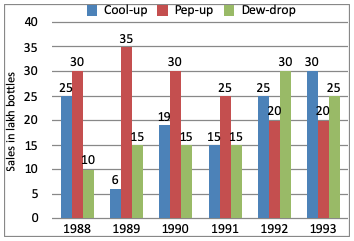 Direction image of Bar Chart chapter