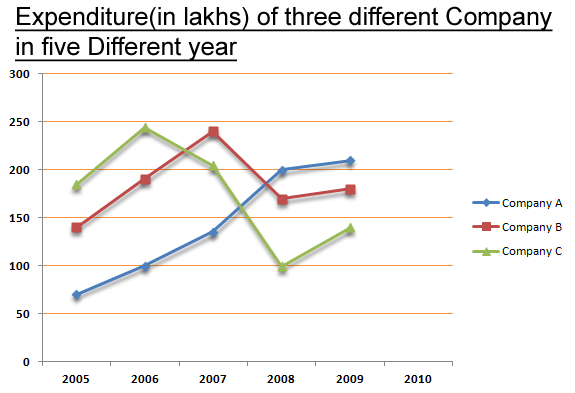 Line Chart direction image